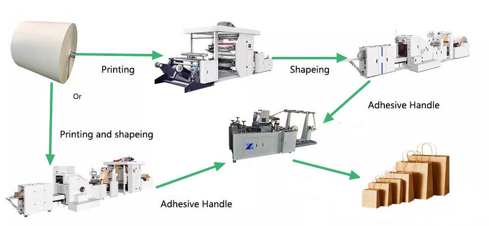 square bottom paper bag making machine production process