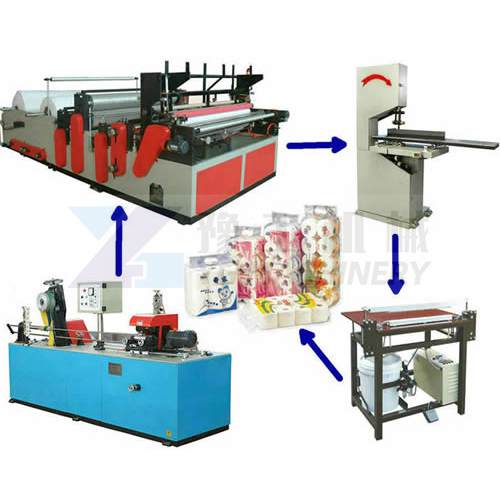 toilet paper industry | toilet paper roll making machine 