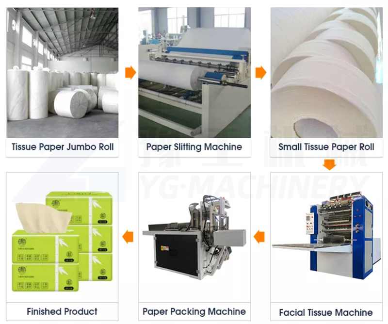 tissue paper production process | how is toilet paper made