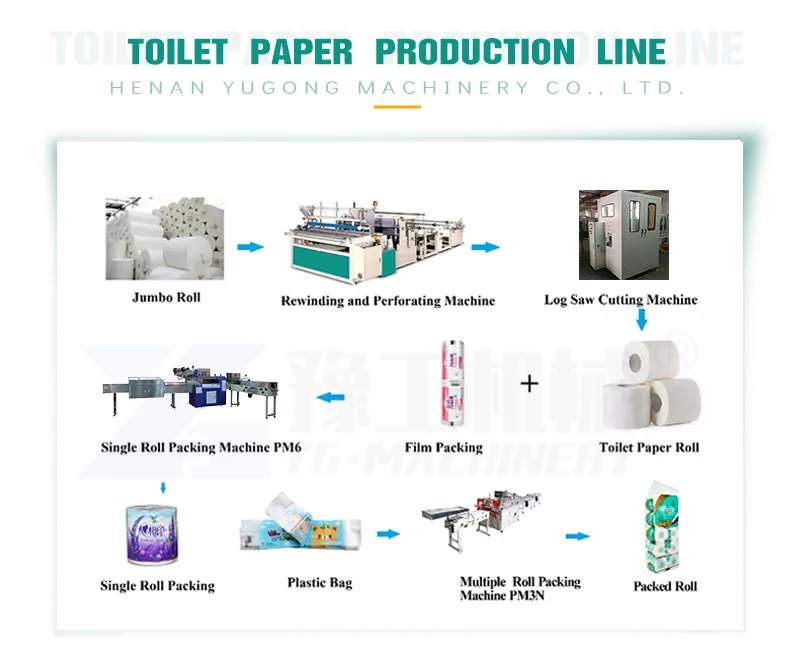 toilet paper machine production line