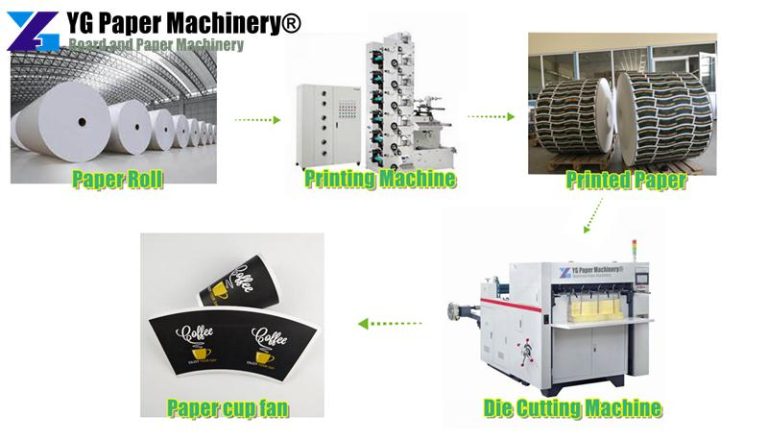 Die Cutting Machine | Roll Die Cutting Machine for Paper Cup Fan