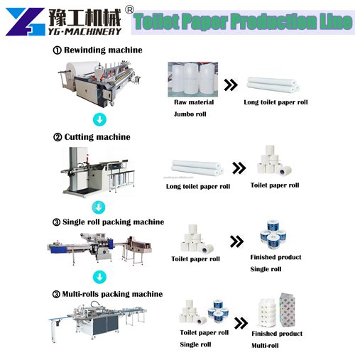 small business ideas for toilet tissue paper roll making machine