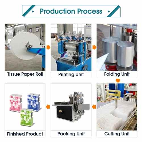 napkin paper folding machine