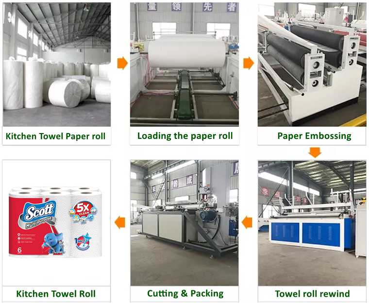 production process of the kitchen paper towel machine - kitchen roll making machine