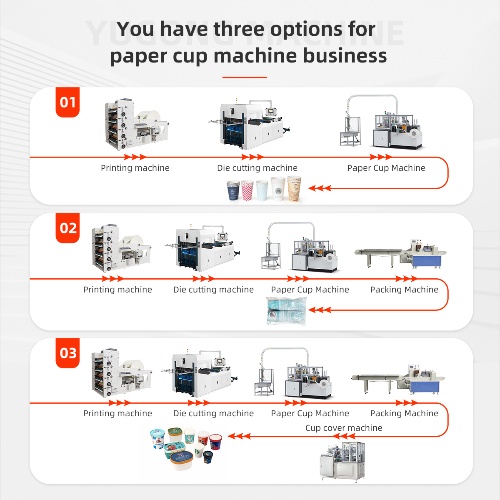 Paper cup production line