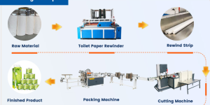 tissue paper machine working principle