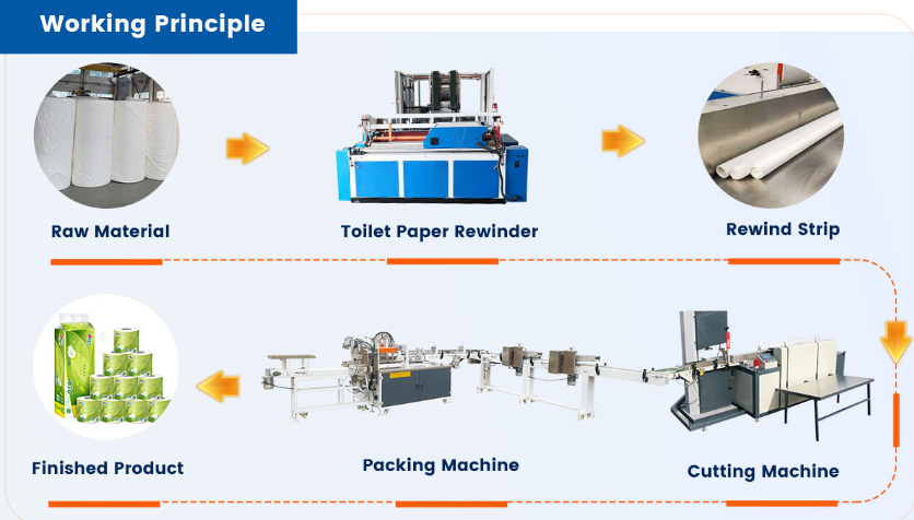 tissue paper machine working principle