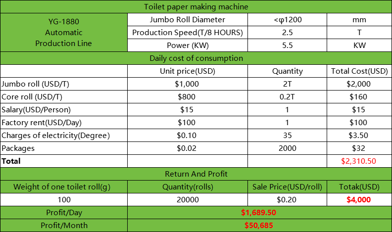 Toilet Paper Production Line Business Plan