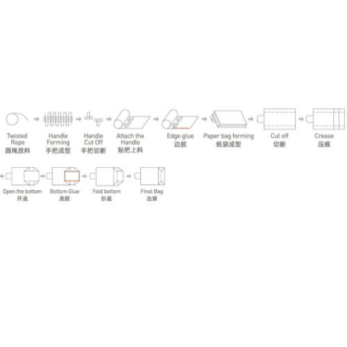 Fully automatic paper bag production process